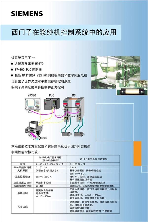 PLC的漿紗機解決方案