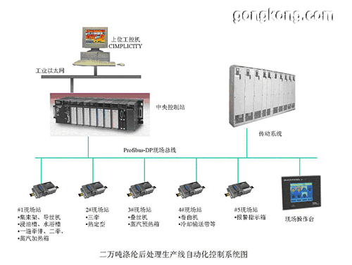 GE 90-30型PLC在紡織行業(yè)的應(yīng)用