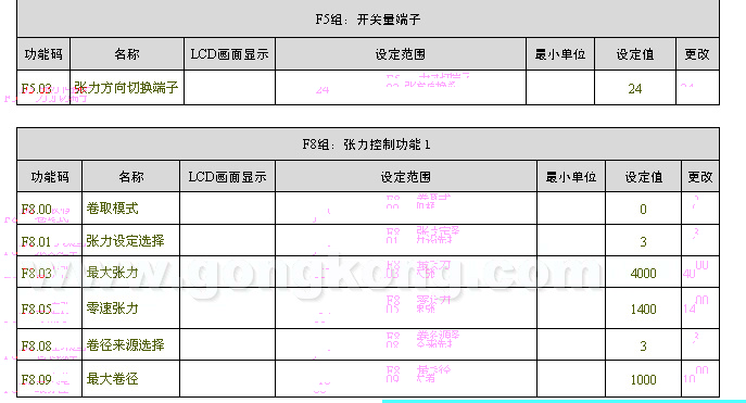 PLC漿紗機上的應用
