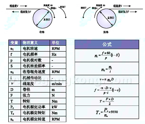PLC漿紗機上的應用
