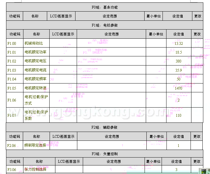 PLC漿紗機上的應用