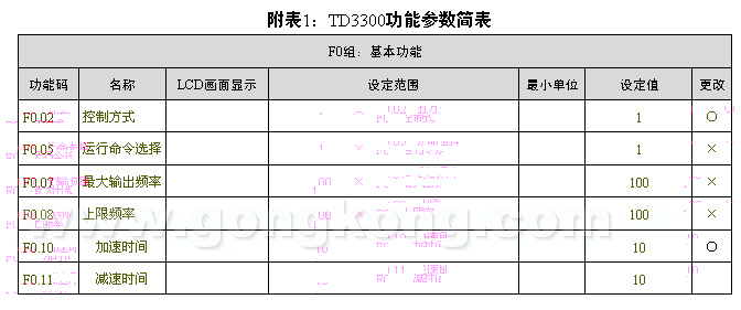 PLC漿紗機上的應用