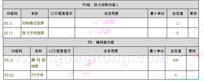 PLC漿紗機上的應用