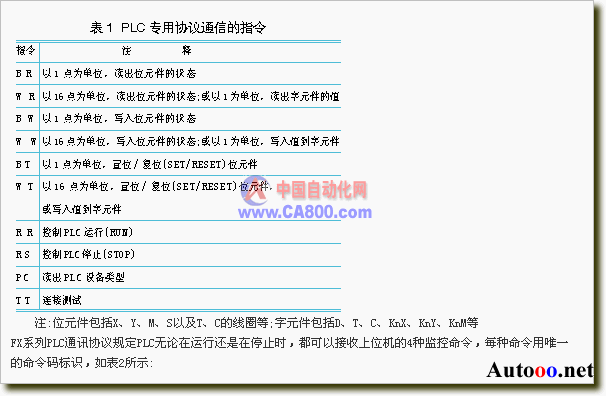 PLC在全伺服圓網(wǎng)印花機(jī)中的應(yīng)用經(jīng)驗(yàn)