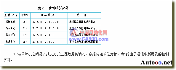 PLC在全伺服圓網(wǎng)印花機(jī)中的應(yīng)用經(jīng)驗(yàn)
