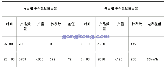 全自動(dòng)圓盤式塑膠鞋類射出成型機(jī)的節(jié)能改造