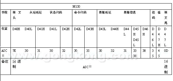 科威PLC通過自由協(xié)議與深圳傳動(dòng)之星變頻器通信說明