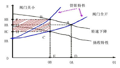 變頻器在雙工位擠出吹塑中空成型機節(jié)能改造中的應(yīng)用