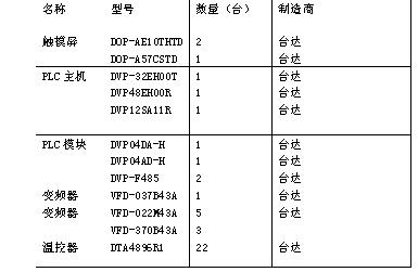 自動(dòng)化產(chǎn)品在橡塑電纜生產(chǎn)行業(yè)的整體解決方案