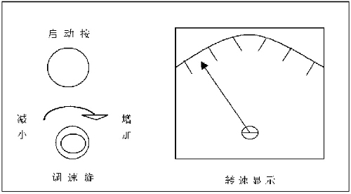 時光伺服電機在吹膜機螺旋擠出電機系統(tǒng)中的應(yīng)用