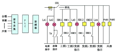 圖8