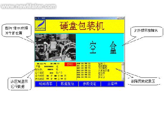 香煙硬盒包裝機中控制系統(tǒng)的應(yīng)用實例