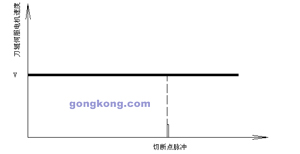 星辰伺服輪轉(zhuǎn)式橫切控制系統(tǒng)