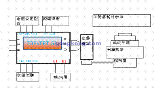 陽岡變頻器經(jīng)濟型數(shù)控車床應(yīng)用