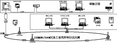 1、WinCC在DIET生產(chǎn)線監(jiān)控系統(tǒng)上的使用