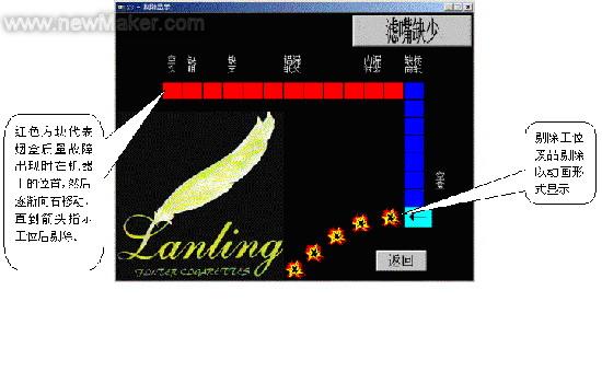 香煙硬盒包裝機中控制系統(tǒng)的應(yīng)用實例
