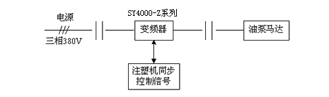 SYRUNS-神源變頻器在注塑機節(jié)能中的應(yīng)用
