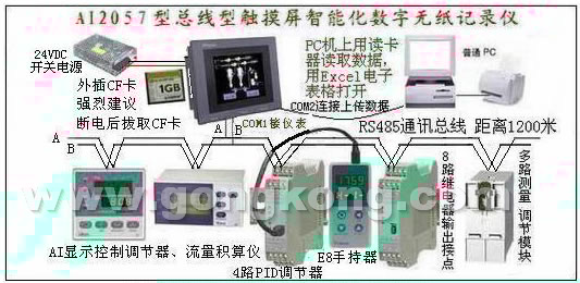 A1總線類型觸摸屏監(jiān)控系統(tǒng)架構(gòu)圖