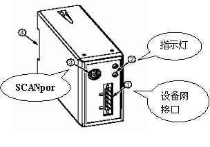 AB 1336 PLUS Ⅱ變頻器在總線控制系統(tǒng)中的應(yīng)用