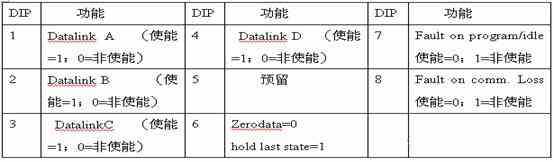 AB 1336 PLUS Ⅱ變頻器在總線控制系統(tǒng)中的應(yīng)用