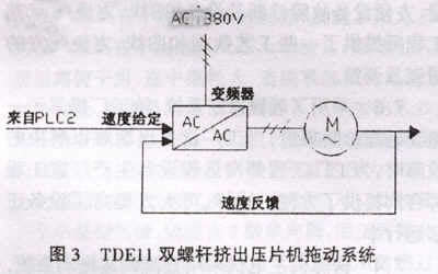 密煉機及雙螺桿擠出壓片機自動控制系統(tǒng)及拖動系統(tǒng)