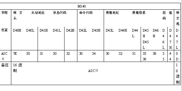 科威PLC通過自由協(xié)議與深圳傳動(dòng)之星變頻器通信說明