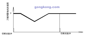 星辰伺服輪轉(zhuǎn)式橫切控制系統(tǒng)