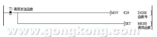 科威PLC通過自由協(xié)議與深圳傳動之星變頻器通信說明