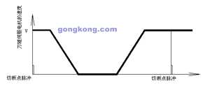星辰伺服輪轉(zhuǎn)式橫切控制系統(tǒng)