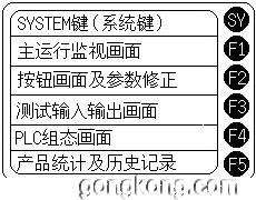 人機界面(FUJI POD)在卷煙機組中的應(yīng)用