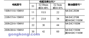 星辰伺服輪轉(zhuǎn)式橫切控制系統(tǒng)