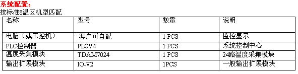 英飛凌PLC針對波峰焊設(shè)備控制的應(yīng)用方案