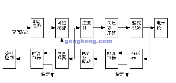 PLC和高頻電源在電子束焊機(jī)改造上的應(yīng)用