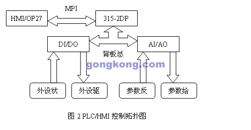 PLC和高頻電源在電子束焊機(jī)改造上的應(yīng)用