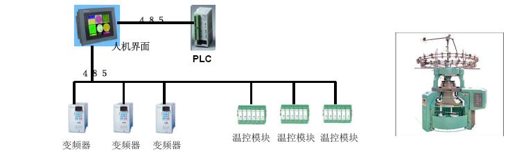 廈門維控LEVI705C在紡織機(jī)械上的解決方案