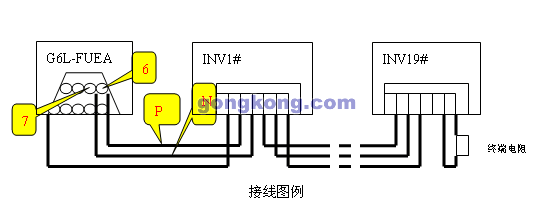 LS產(chǎn)電變頻器F-NET通信在織布機械上的應(yīng)用