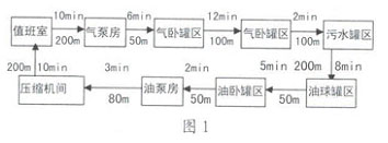 PPC系列可編程邏輯控制器在輕烴檢測系統(tǒng)中的應(yīng)用