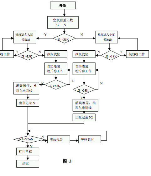 PPC系列可編程邏輯控制器在輕烴檢測系統(tǒng)中的應(yīng)用