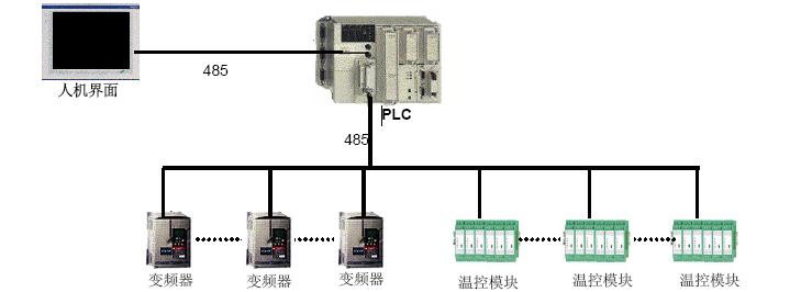 廈門維控LEVI705C在紡織機(jī)械上的解決方案