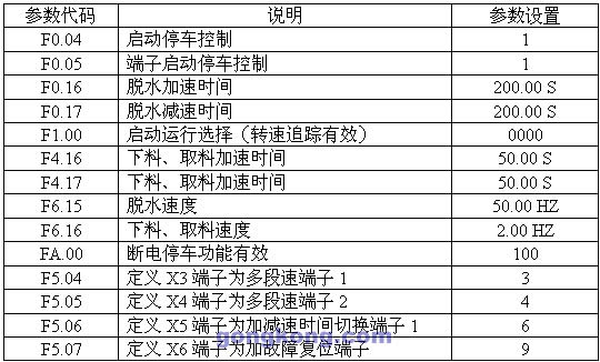 正弦變頻器SINE313在離心脫水機(jī)中的應(yīng)用