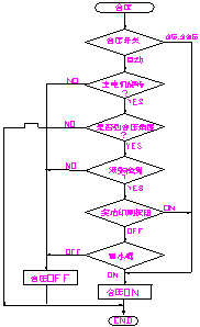用三菱PLC實(shí)現(xiàn)對(duì)印刷機(jī)精確控制