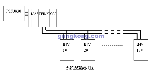 LS產(chǎn)電變頻器F-NET通信在織布機械上的應(yīng)用
