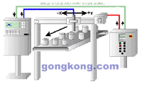 圖1:自動檢測傳送帶上逐行逐列排放的產(chǎn)品