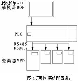 PLC和觸摸屏在印刷機械控制中的應用
