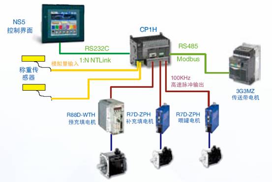 梳棉機整體解決方案