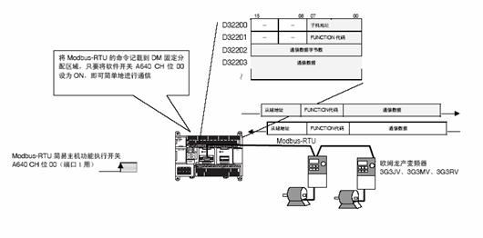 條并卷機(jī)整體解決方案