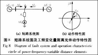 距離保護(hù)特性元件躲過渡電阻能力分析