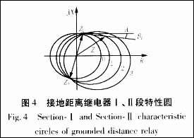 距離保護(hù)特性元件躲過渡電阻能力分析