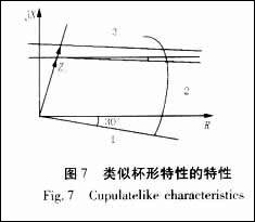 距離保護(hù)特性元件躲過渡電阻能力分析