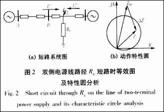 距離保護(hù)特性元件躲過渡電阻能力分析